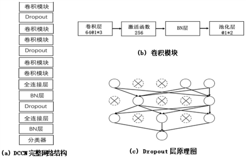 An Unknown Object Recognition Method Based on Deep Convolutional Neural Networks