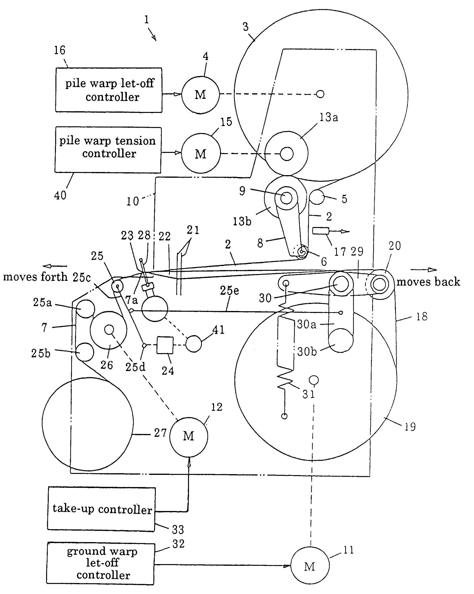 Method of controlling pile fabric loom