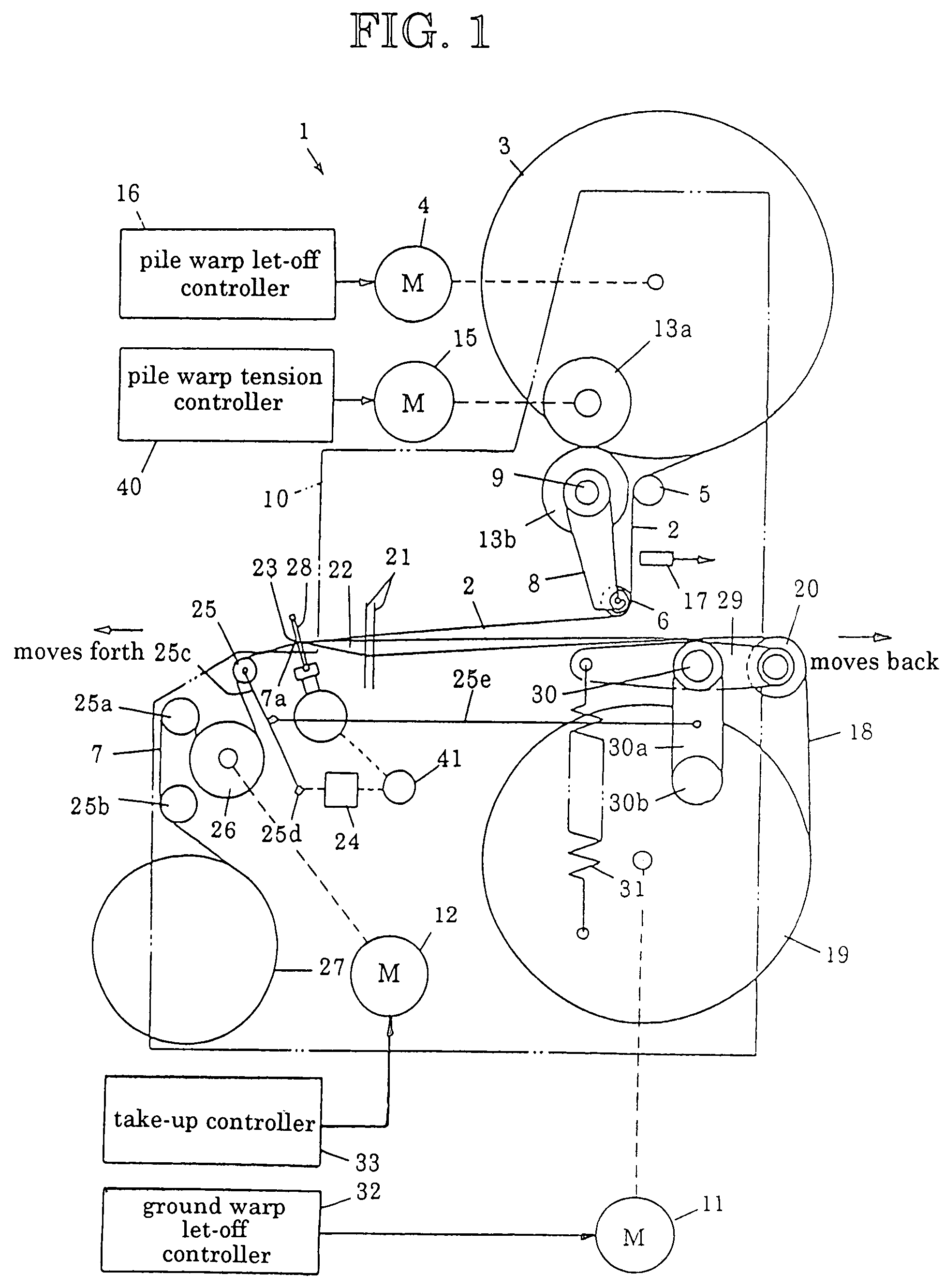 Method of controlling pile fabric loom