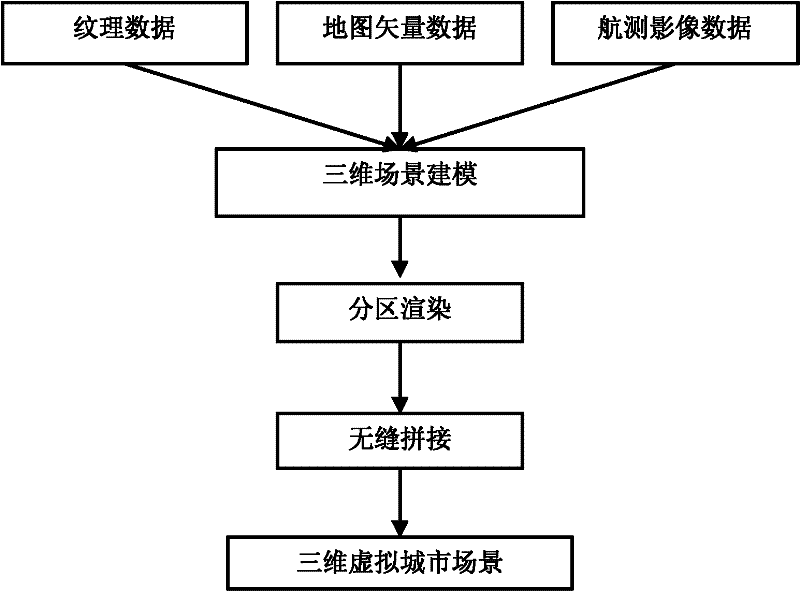 Method for realizing three-dimensional virtual city system based on RIA (rich Internet application) architecture