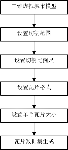 Method for realizing three-dimensional virtual city system based on RIA (rich Internet application) architecture