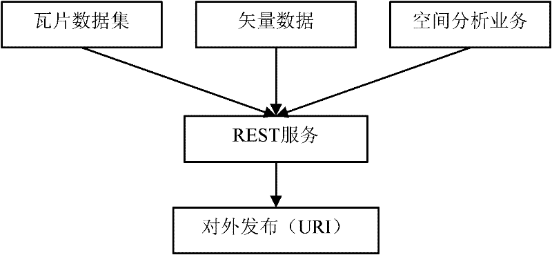 Method for realizing three-dimensional virtual city system based on RIA (rich Internet application) architecture