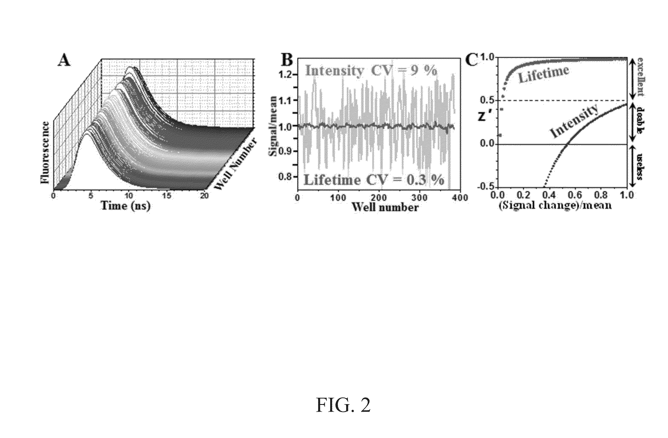 High-throughput, high-precision methods for detecting protein structural changes in living cells