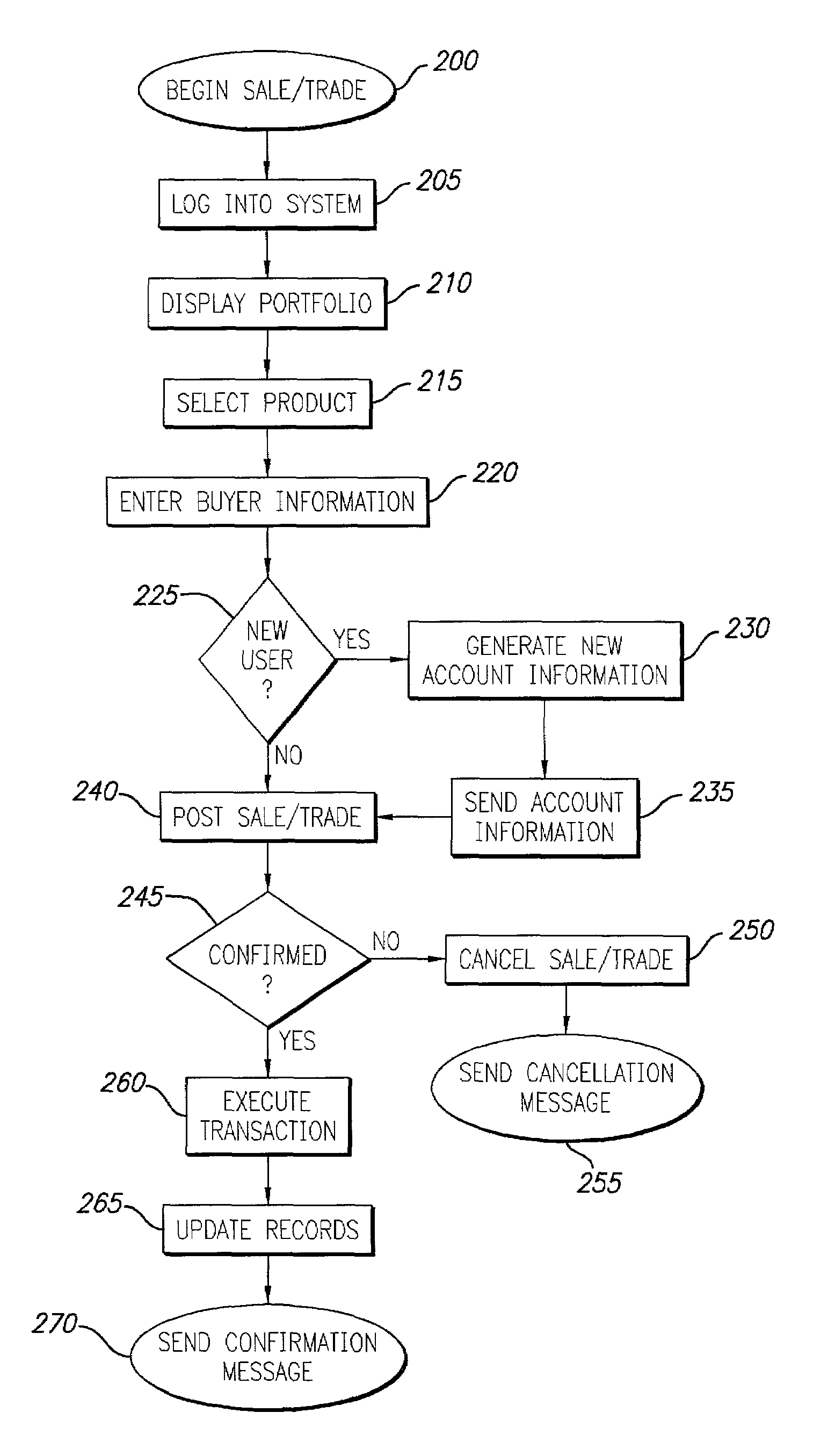 Method and apparatus for managing ownership of virtual property