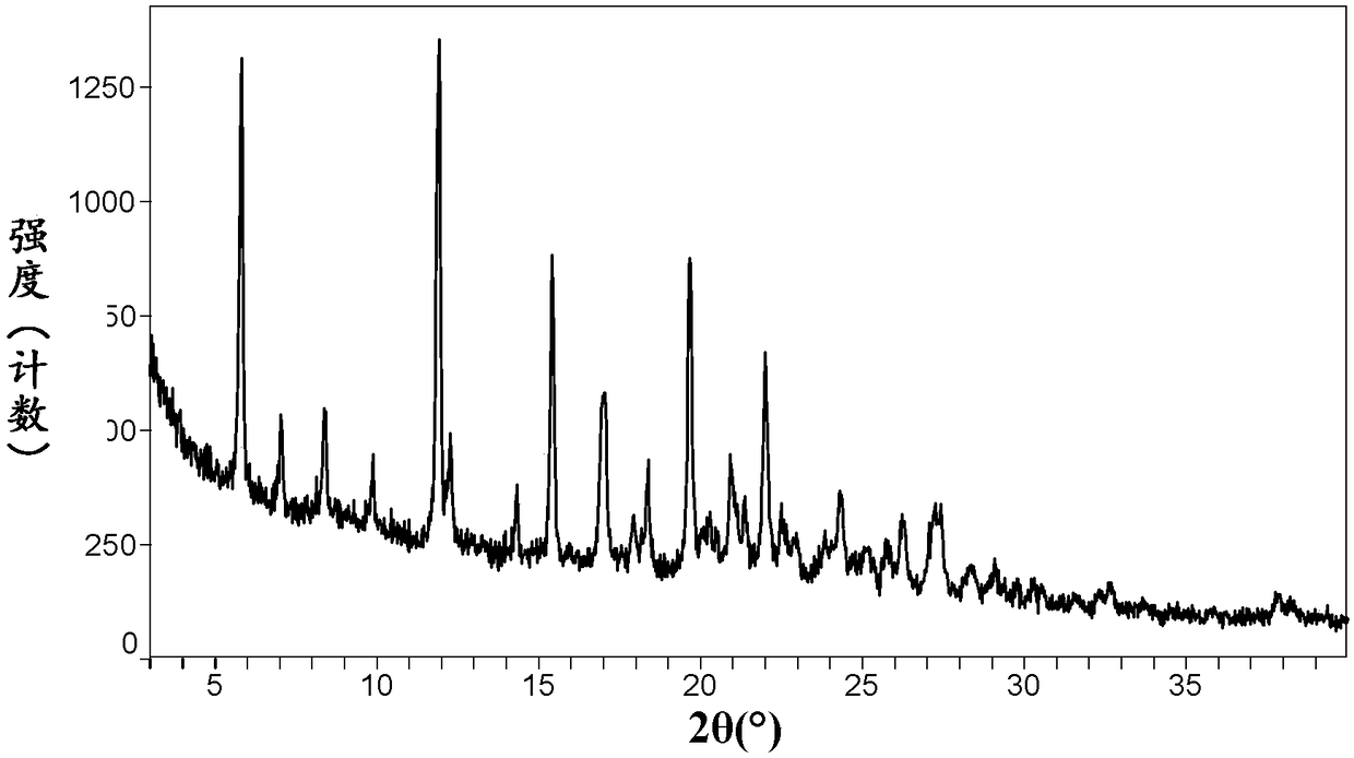 Crystal form of neratinib dimaleate, and preparation method and pharmaceutical composition thereof