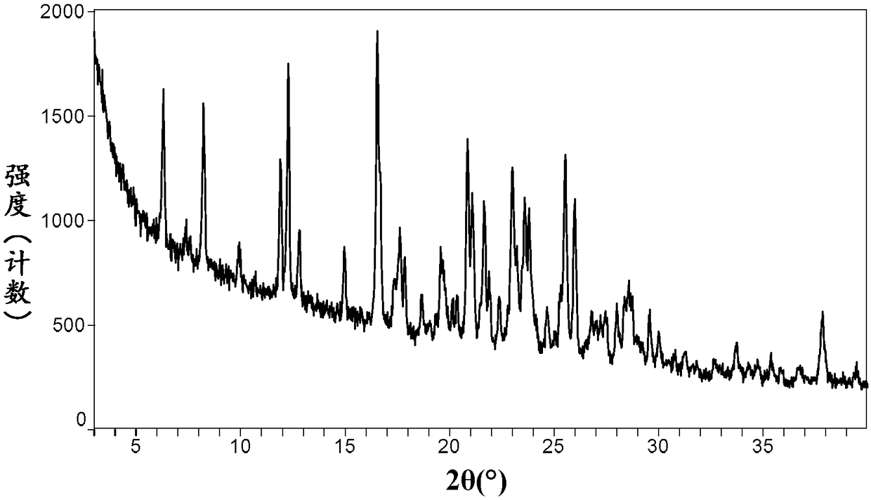 Crystal form of neratinib dimaleate, and preparation method and pharmaceutical composition thereof