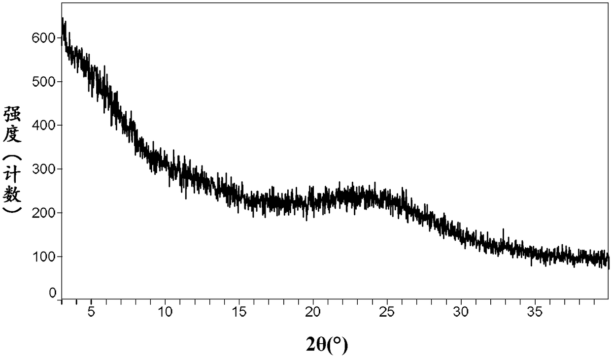 Crystal form of neratinib dimaleate, and preparation method and pharmaceutical composition thereof