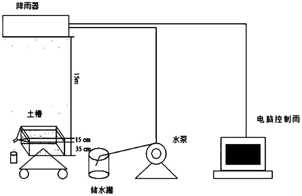 Estimation Method of Slope Surface Roughness and Soil Moisture Absorption Rate under Rainfall Conditions