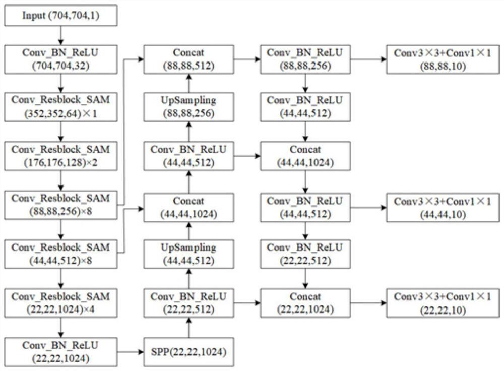 Resin lens defect detection method based on convolutional neural network