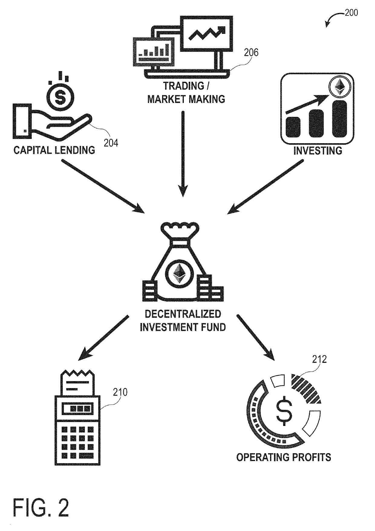 Investment Fund Token Ownership