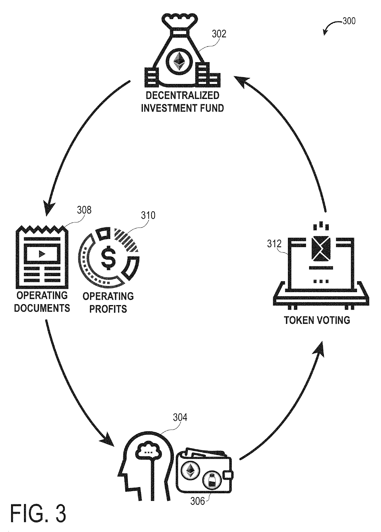 Investment Fund Token Ownership