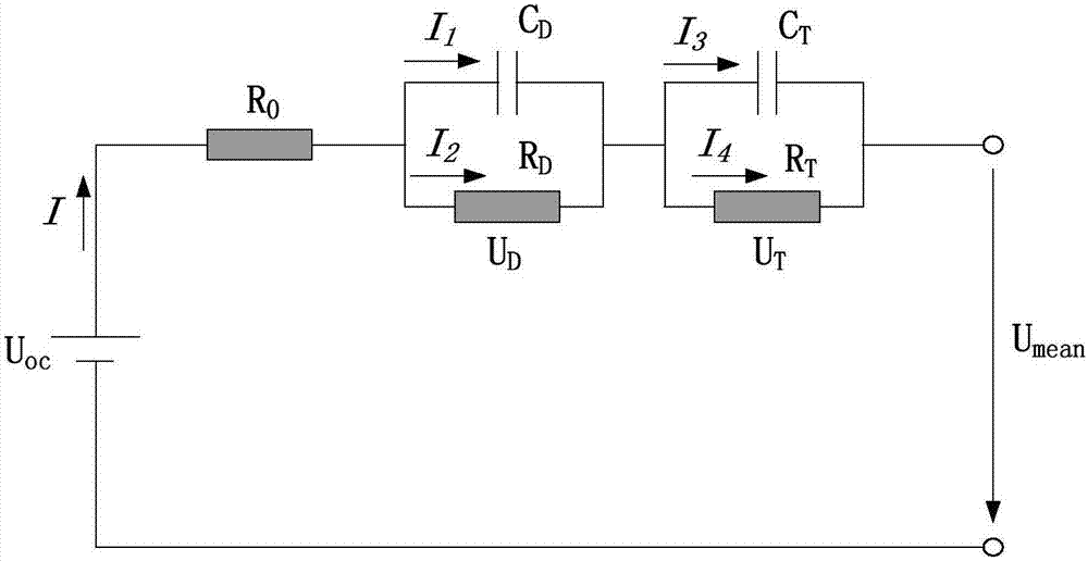 Identification method of battery pack inconsistency