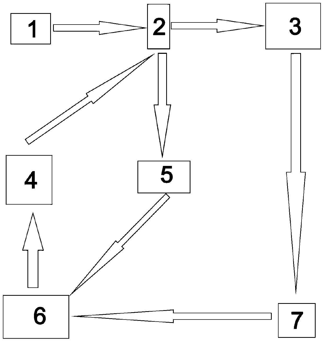 Operation scheduling method of ship synchronously berth shifting by passing through ship locks