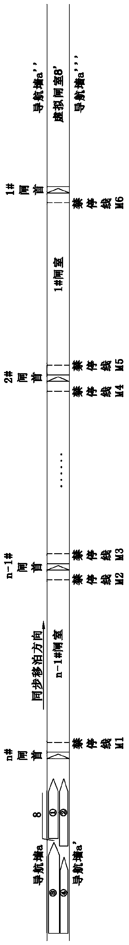 Operation scheduling method of ship synchronously berth shifting by passing through ship locks