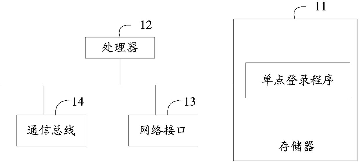 Single sign-on server, single sign-on method and computer readable storage medium