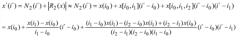 Frequency Measurement Method of Fourier Correction Coefficient