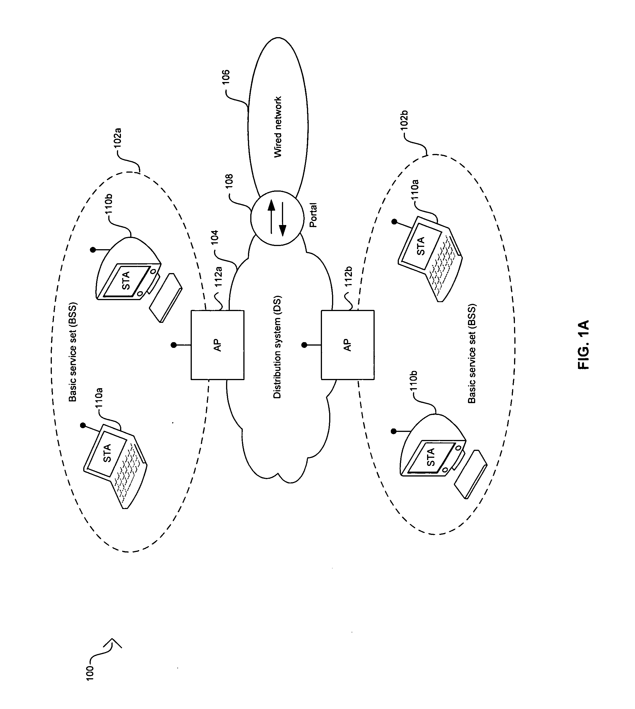 Method and system for collocated IEEE 802.11 B/G WLAN, and BT with FM in coexistent operation