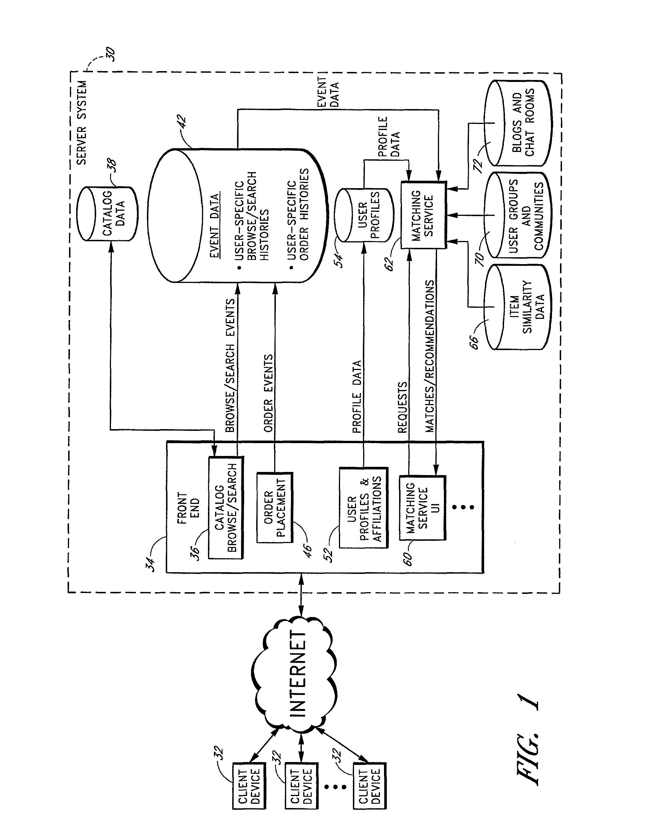 Mining of user event data to identify users with common interests