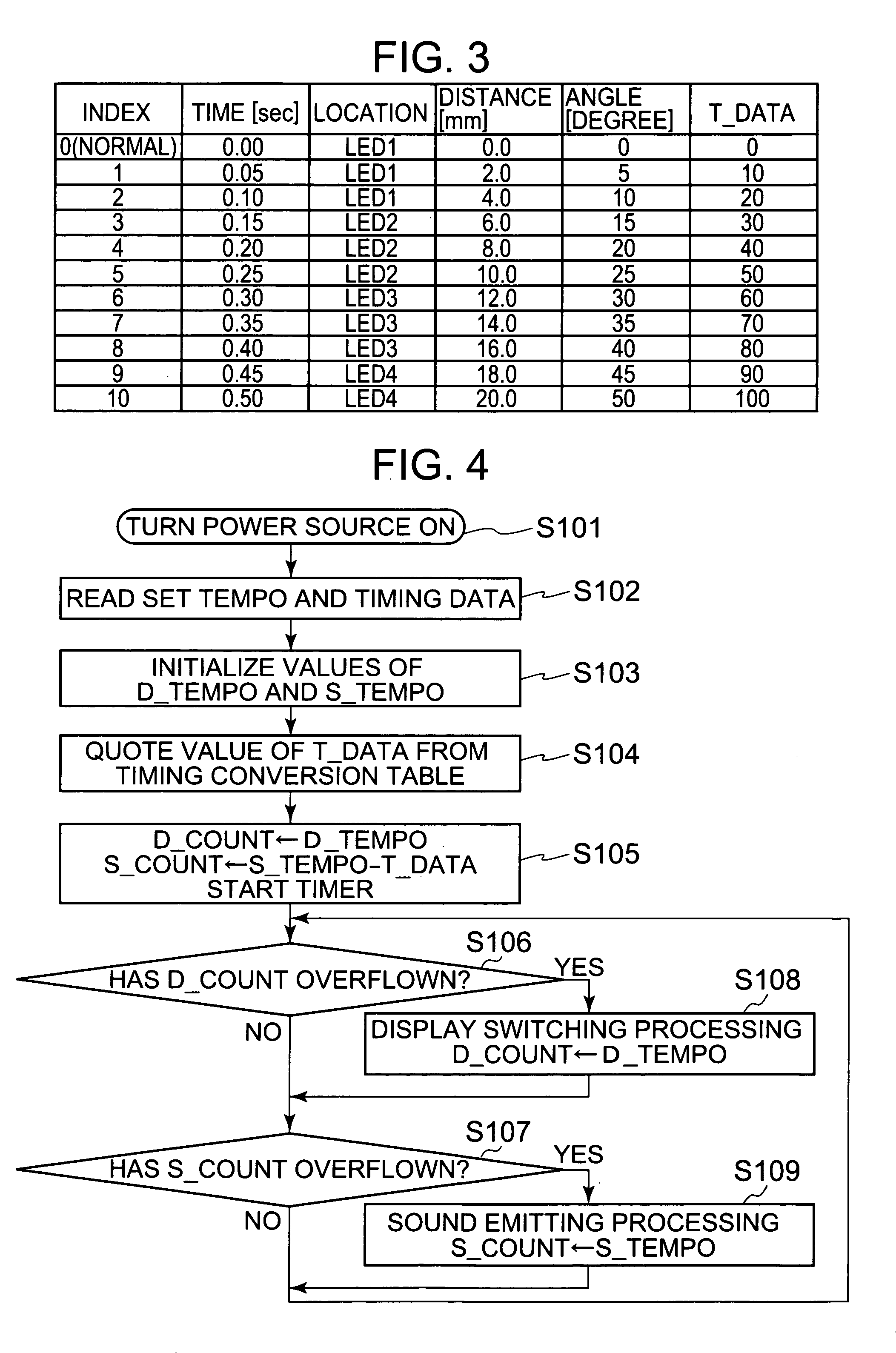 Electronic metronome and method of indicating tempo of electronic metronome