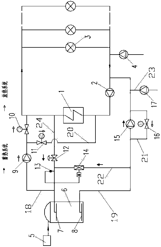 Direct heat accumulation system for heat supply network and heat accumulation and release method for direct heat accumulation system