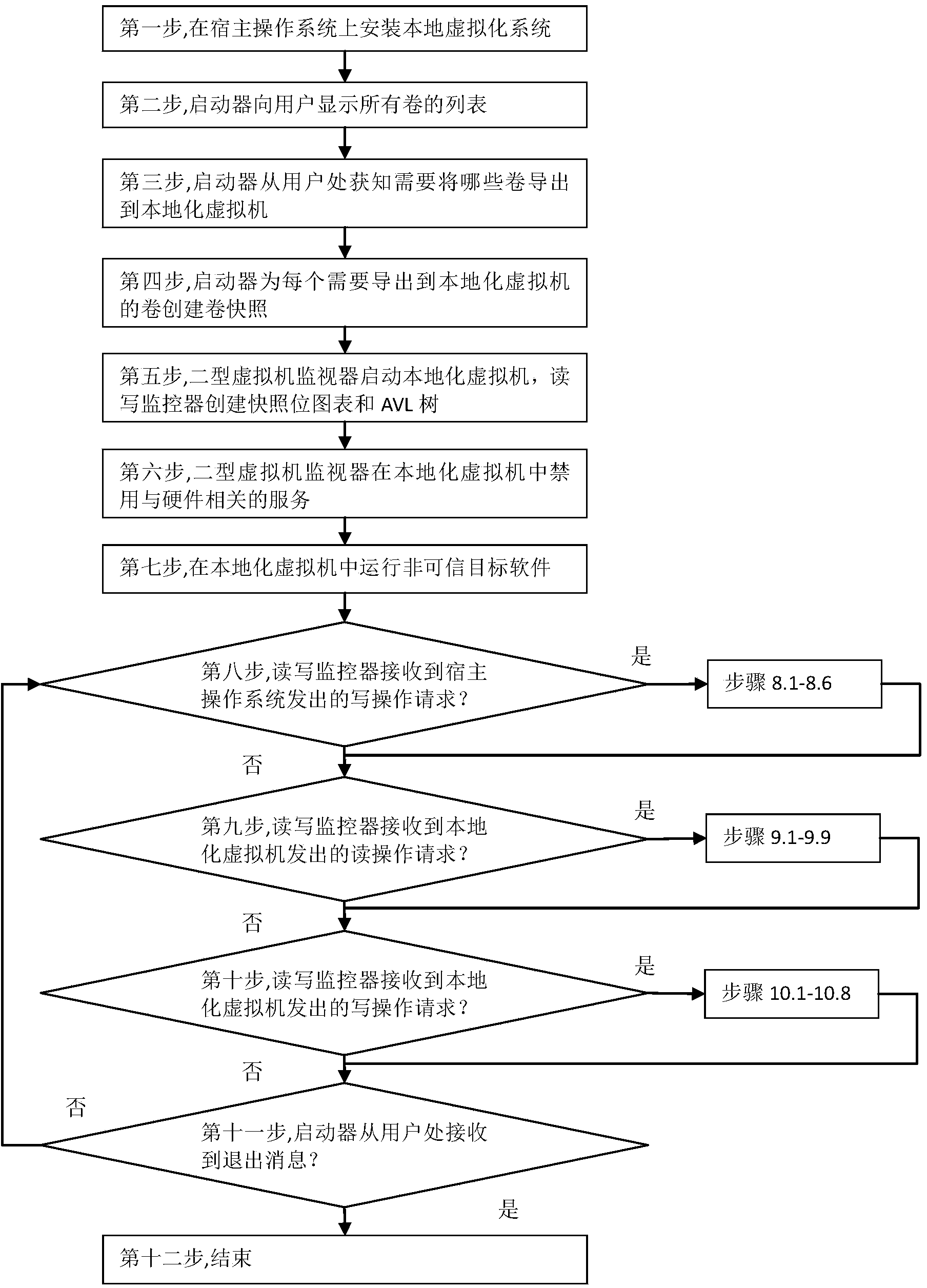 Method for running programs in isolation manner on basis of local virtualization mechanism