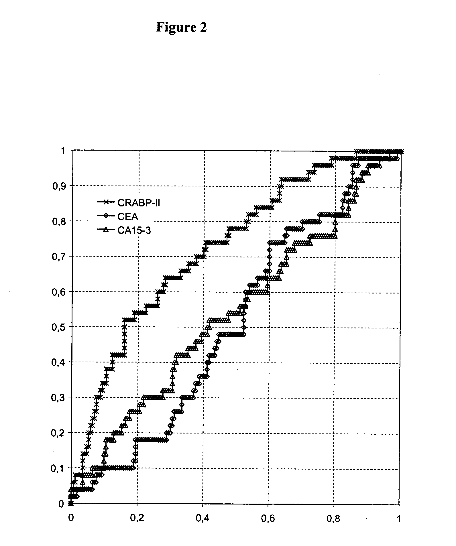 Cellular retinoic acid binding protein II as a marker for breast cancer