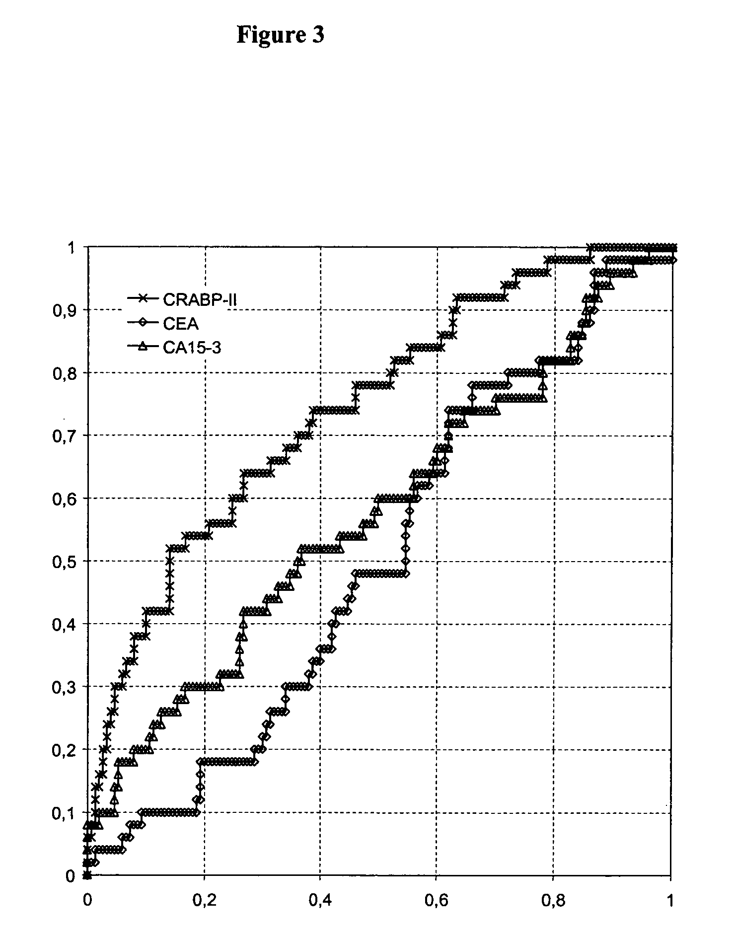 Cellular retinoic acid binding protein II as a marker for breast cancer