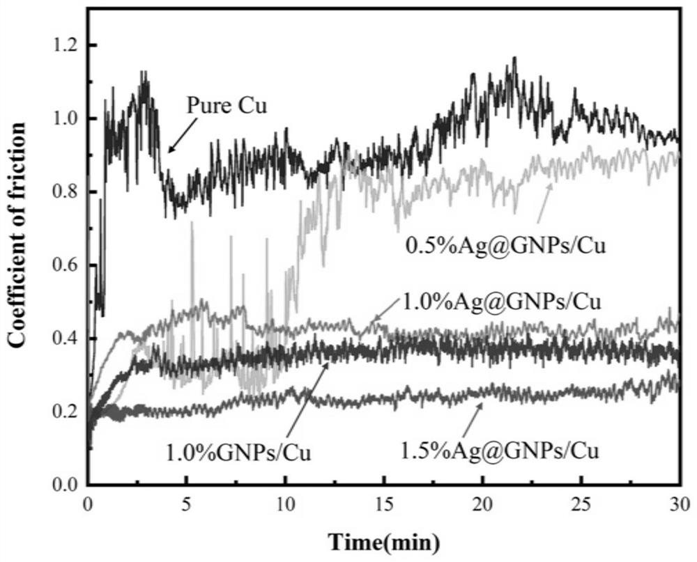 Silver-loaded graphene/copper self-lubricating material and preparation method thereof