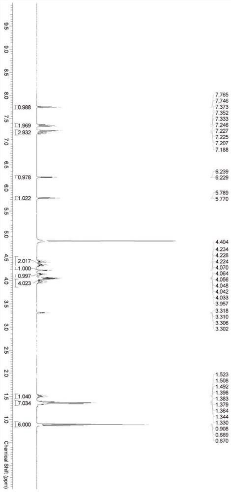 Cytarabine analogue and preparation method and application thereof