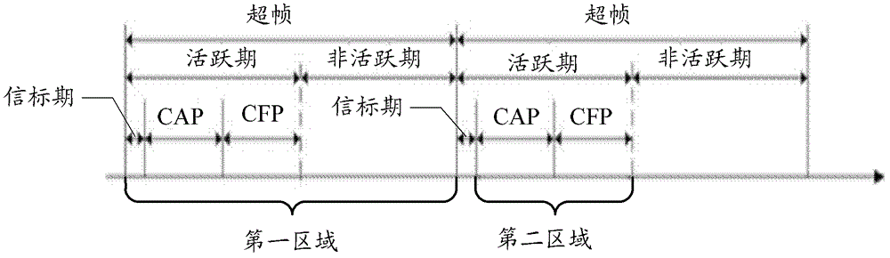 Data transmission method and apparatus