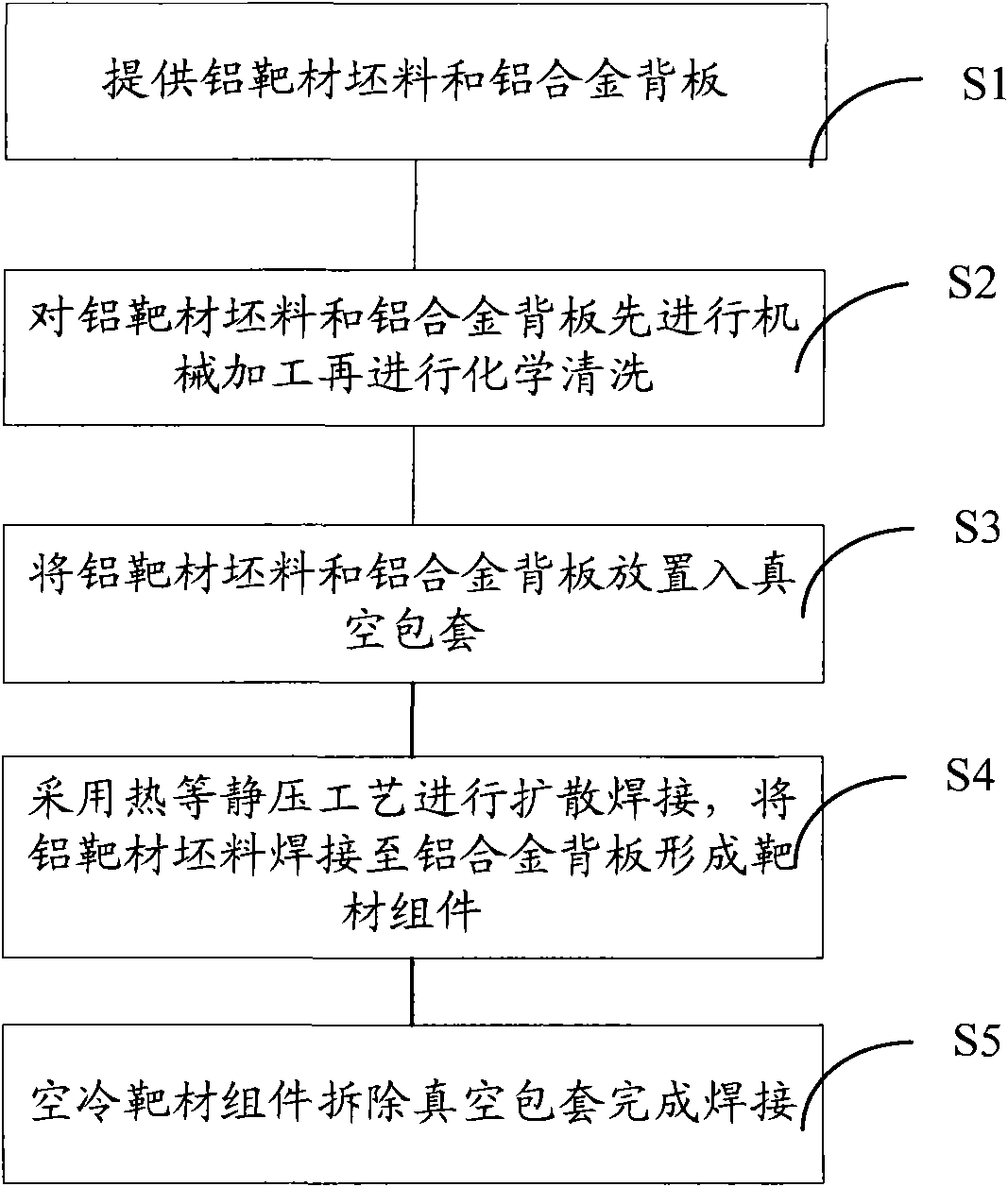 Welding method of aluminum target blank and aluminum alloy backboard