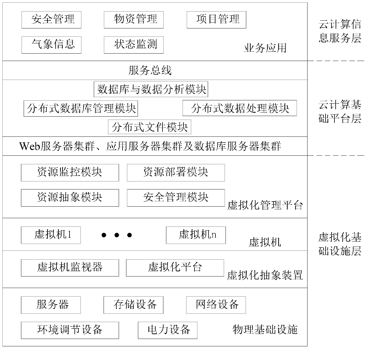 Data management system and method based on cloud computing