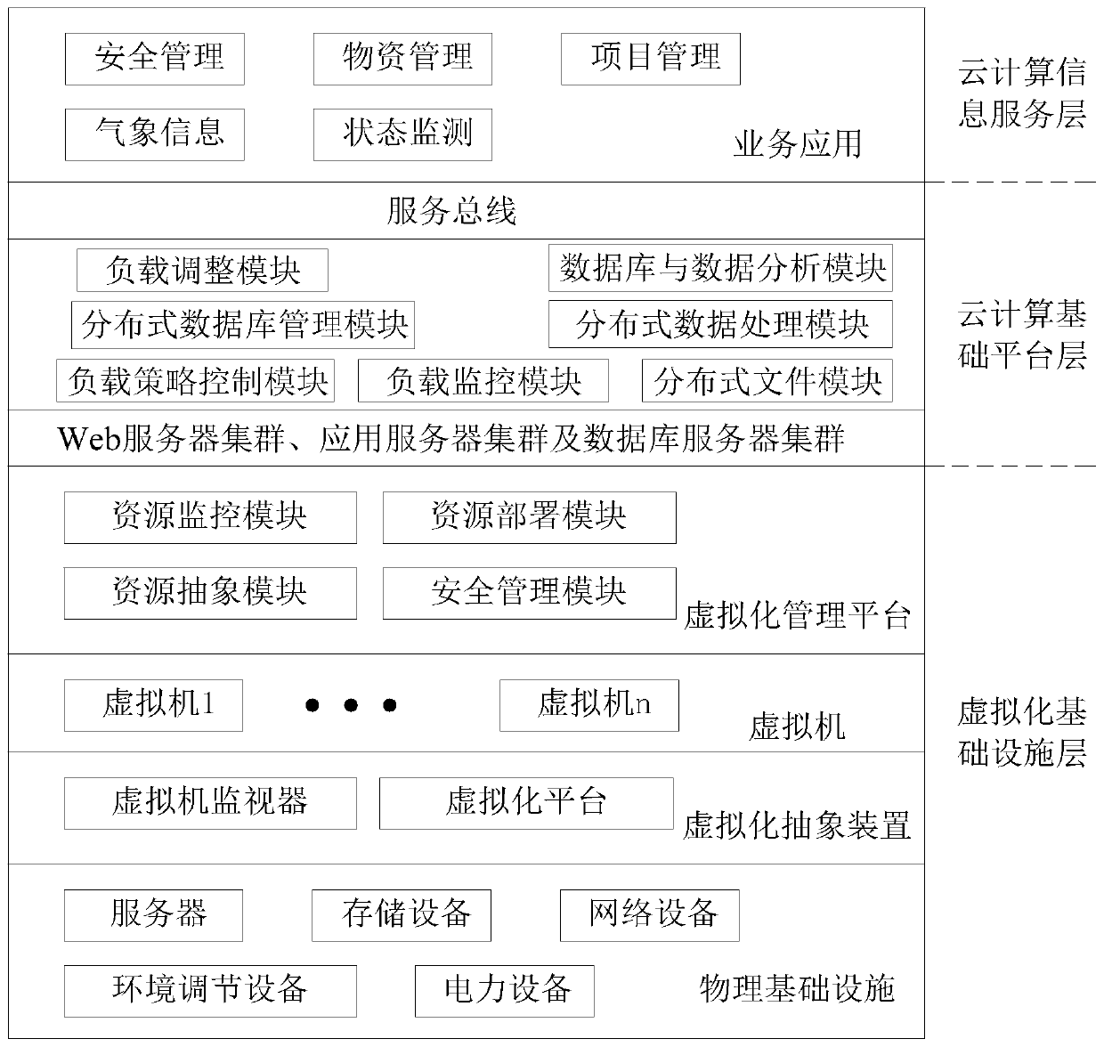 Data management system and method based on cloud computing