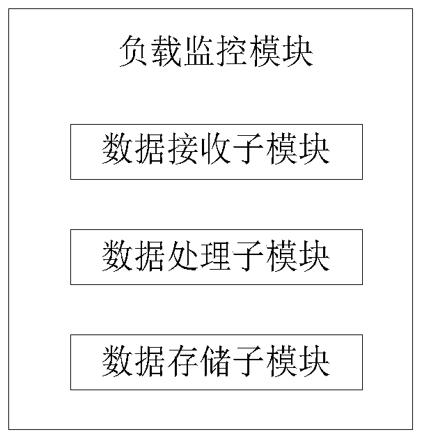 Data management system and method based on cloud computing