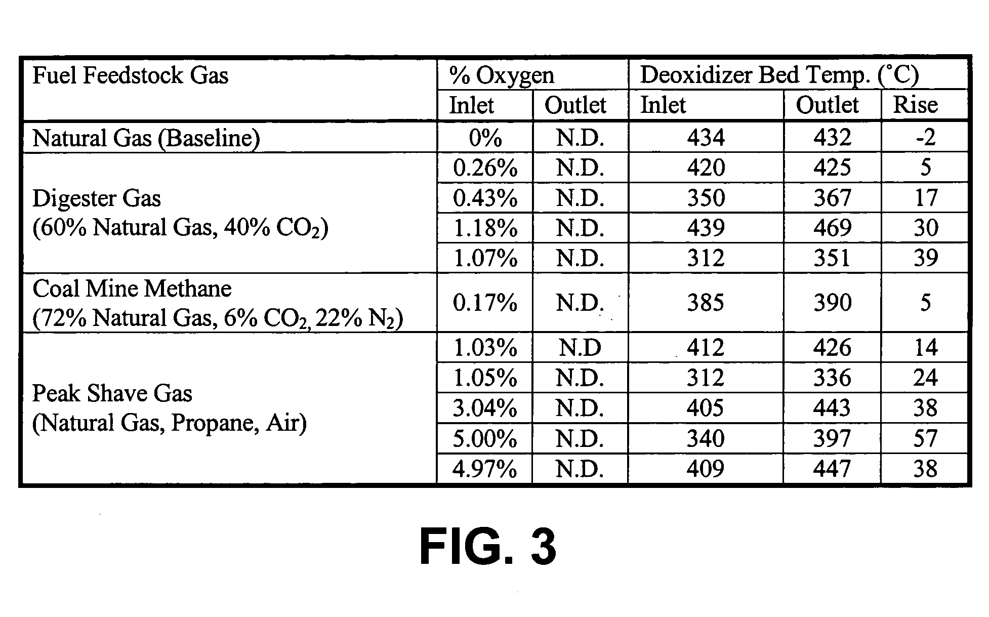 Pre-processing assembly for pre-processing fuel feedstocks for use in a fuel cell system