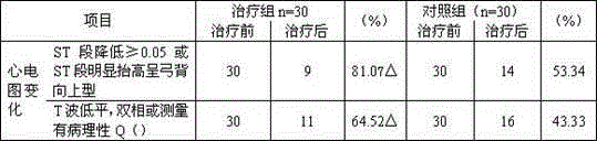 Traditional Chinese medicine for treating restenosis after myocardial infarction operation