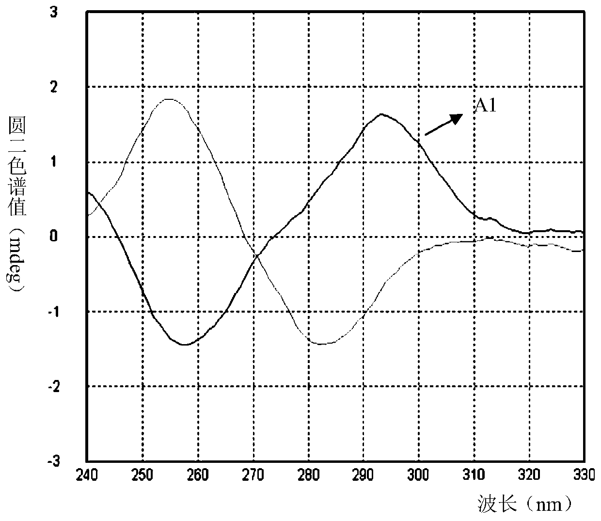 Benzothiazole compounds and application thereof in preparation of bacterial biofilm inhibitors