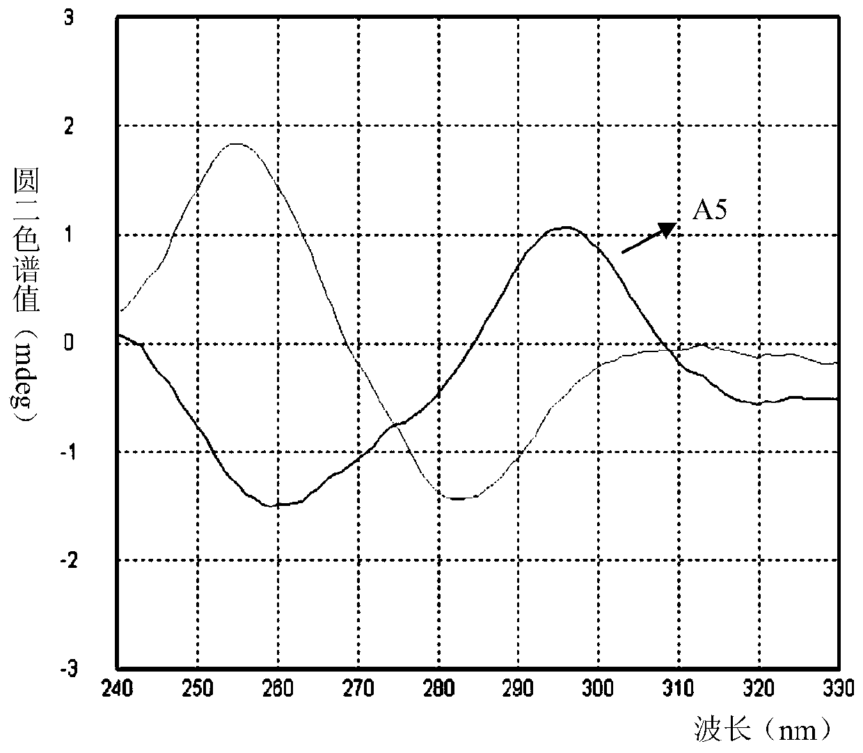 Benzothiazole compounds and application thereof in preparation of bacterial biofilm inhibitors