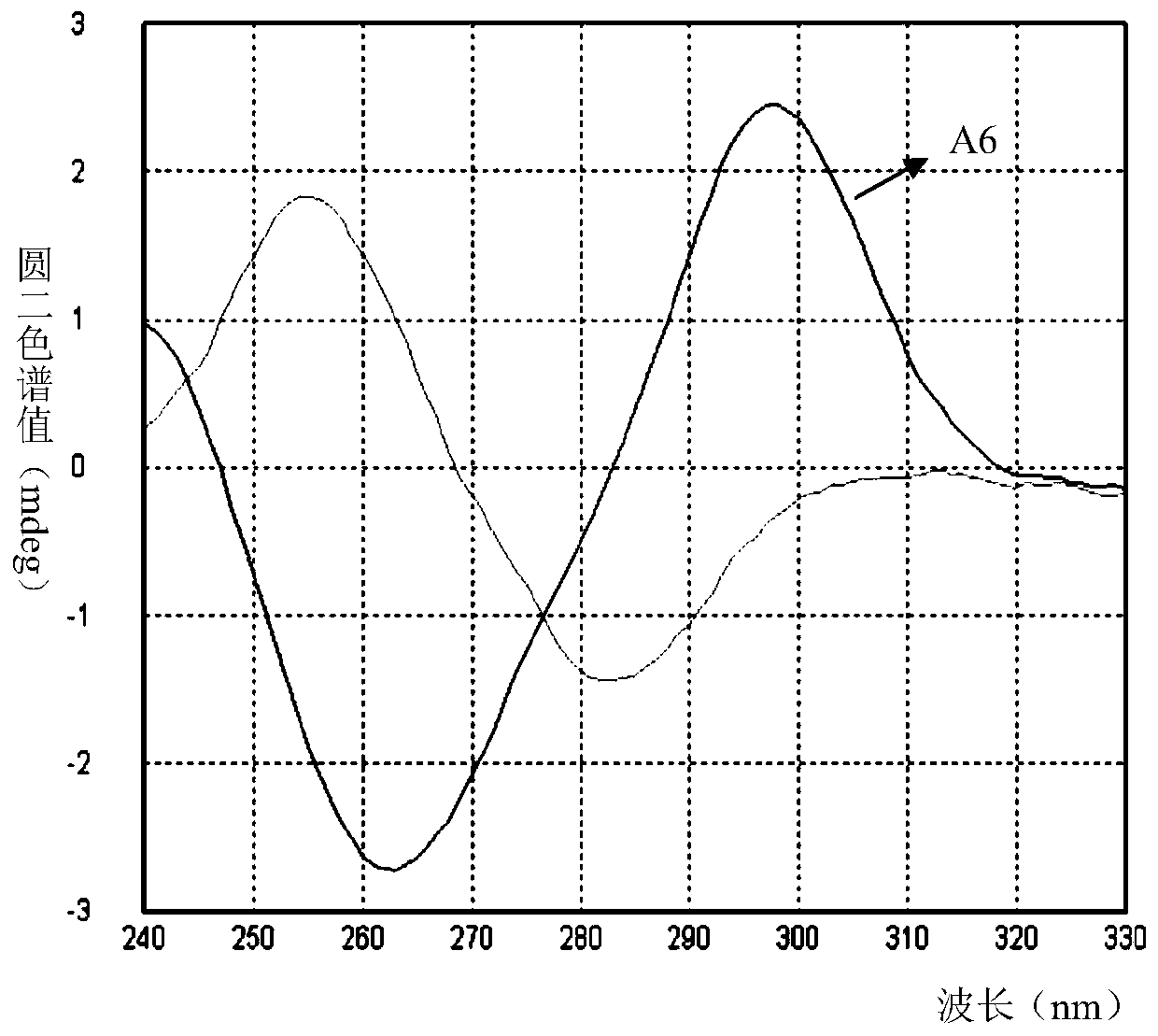 Benzothiazole compounds and application thereof in preparation of bacterial biofilm inhibitors