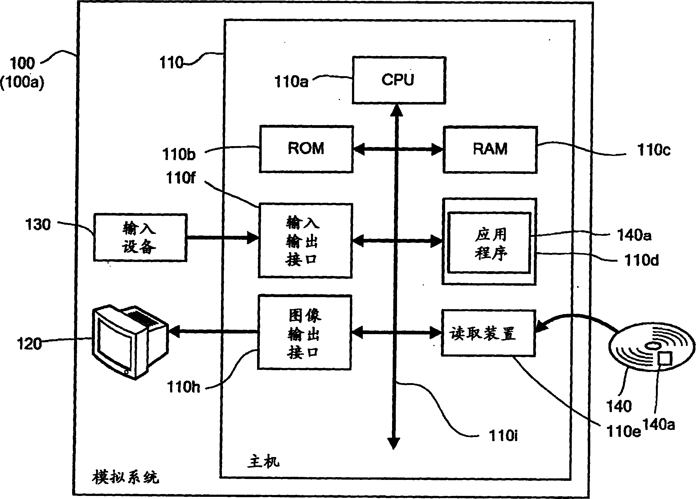 Simulation system for functions of biological organs and program