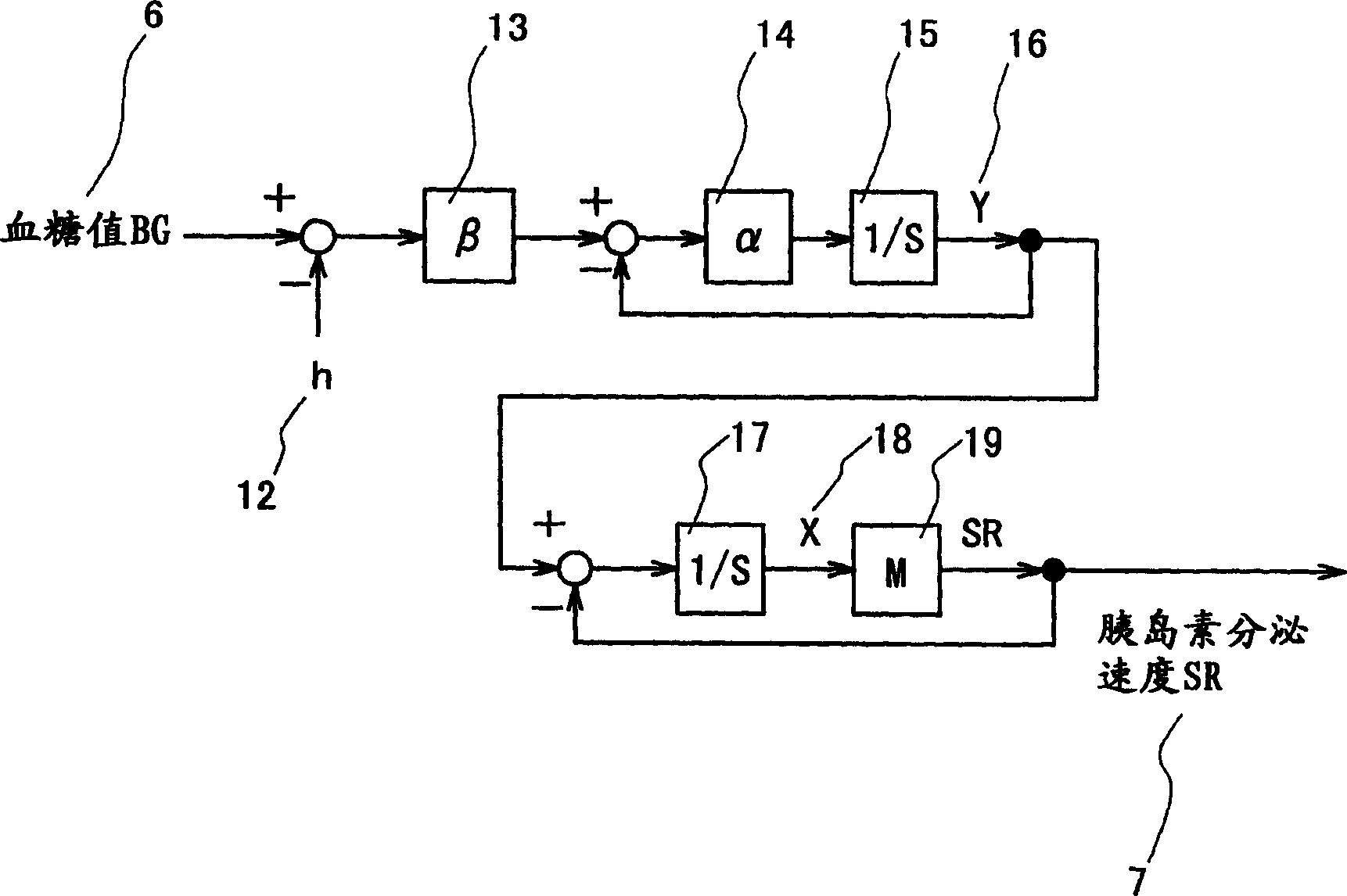 Simulation system for functions of biological organs and program