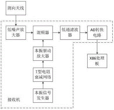 Direction-finding system of lift-off interferometer