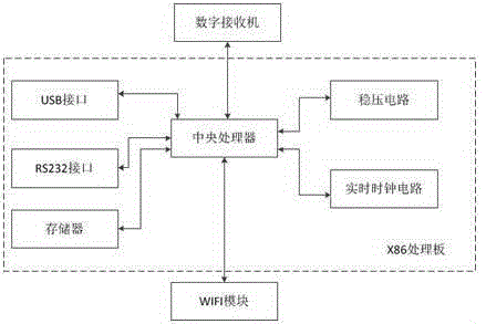 Direction-finding system of lift-off interferometer