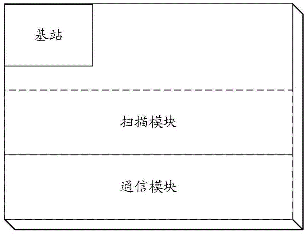 Method, device and system for base station power automatic optimization