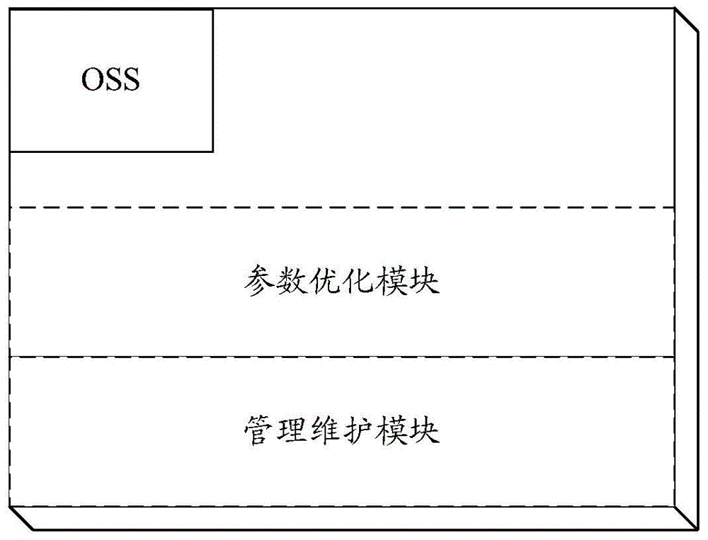 Method, device and system for base station power automatic optimization