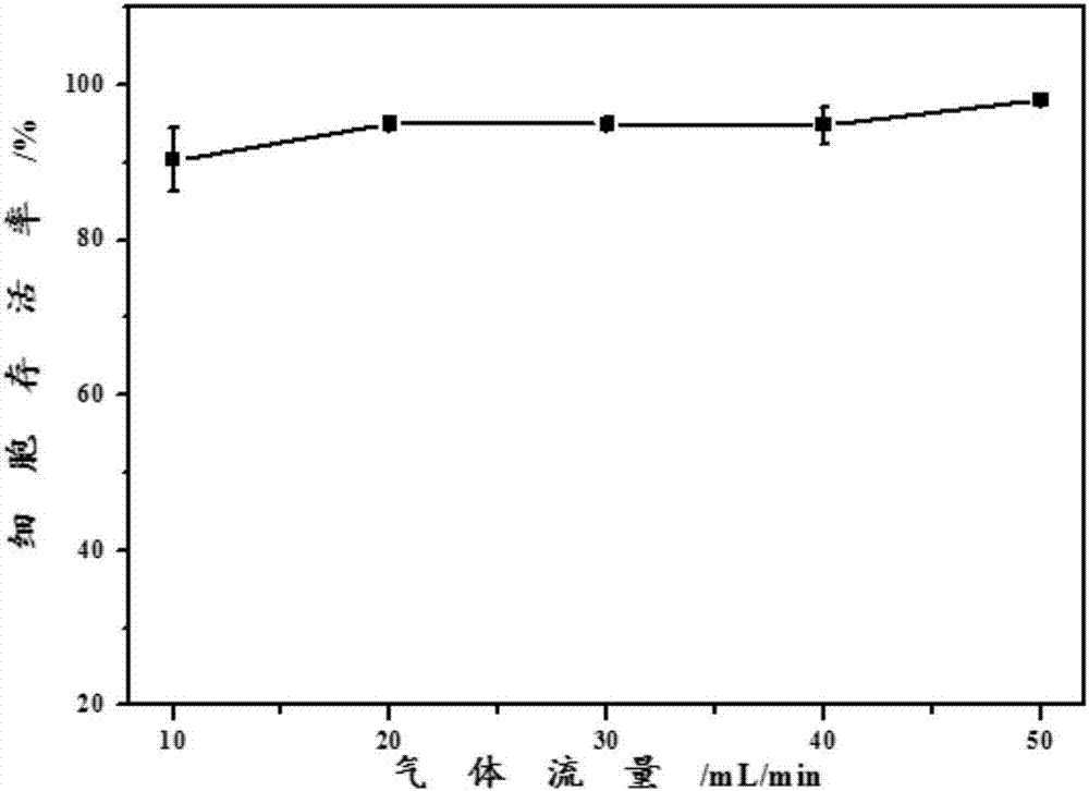 Method for quantitative detection of carbon monoxide induced cell DNA injury by adopting gas-liquid interface exposure system combined with high content technique