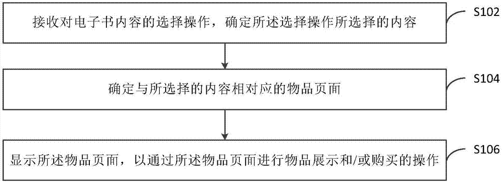 Data processing method, device and electronic device