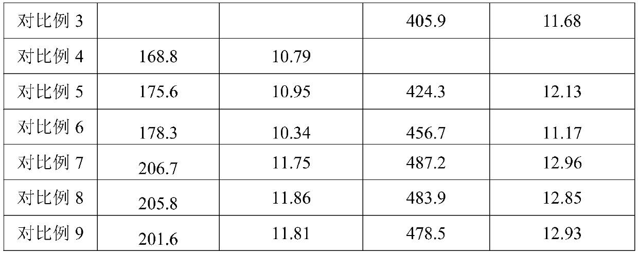 Method for interplanting rhizoma polygonati and astragalus sinicus in semen armeniacae amarae