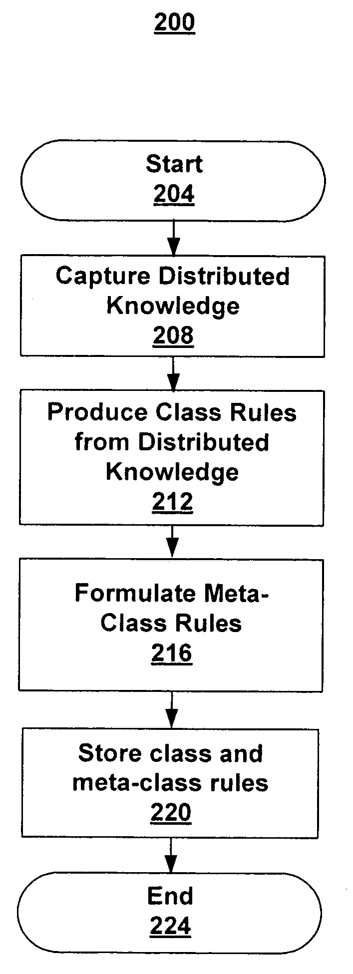 Commonsense reasoning about task instructions