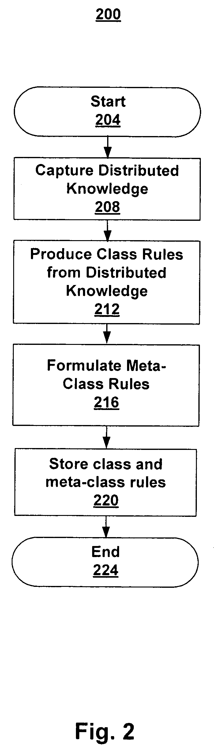 Commonsense reasoning about task instructions